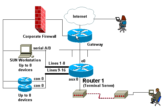 Diagram 2